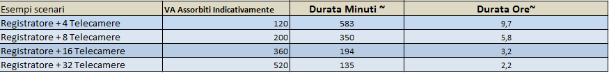 UPS-PRO-10000-TW