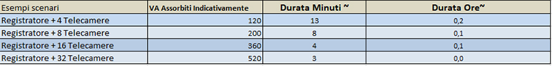 UPSK1500LI_Table.jpg