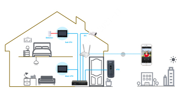 VTO2101E-P-S2 communication.jpg
