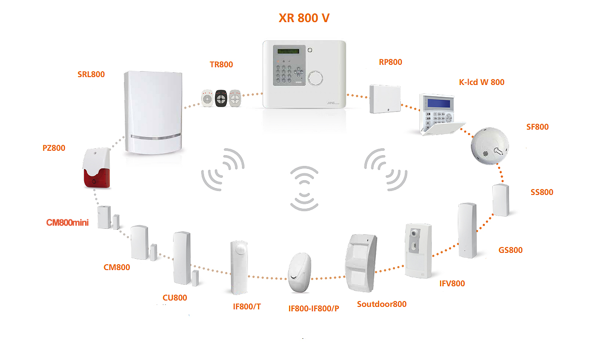 Centrale Allarme Wireless AMC Elettronica