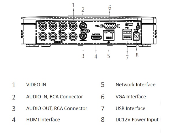 XVR4108C-X1 Schema XVR4108C-X1