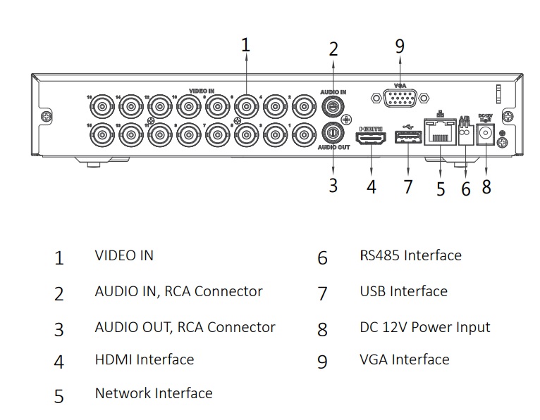 XVR4116HS-I_schema.jpg