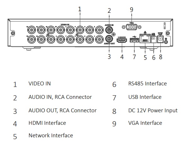 Back - XVR4116HS-X Dettaglio posteriore del dvr XVR4116HS-X