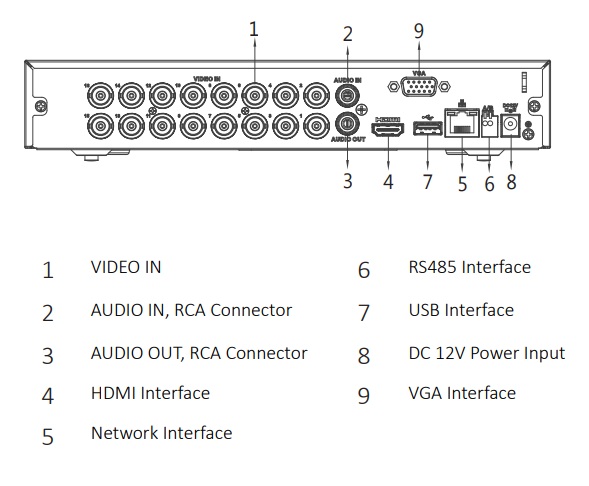 Dettaglio posteriore del dvr XVR4116HS-X