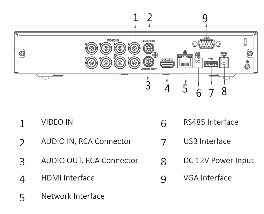 Schema - XVR5108HS-4KL-X Schema del registratore XVR5108HS-4KL-I2
