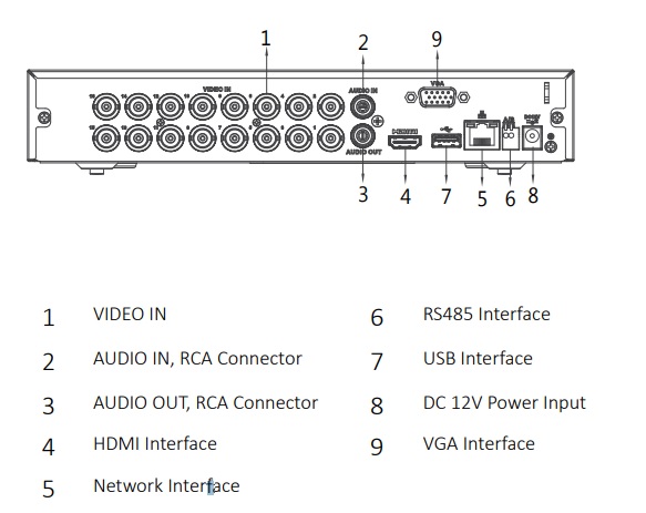 Schema del registratore XVR5116HS-I2