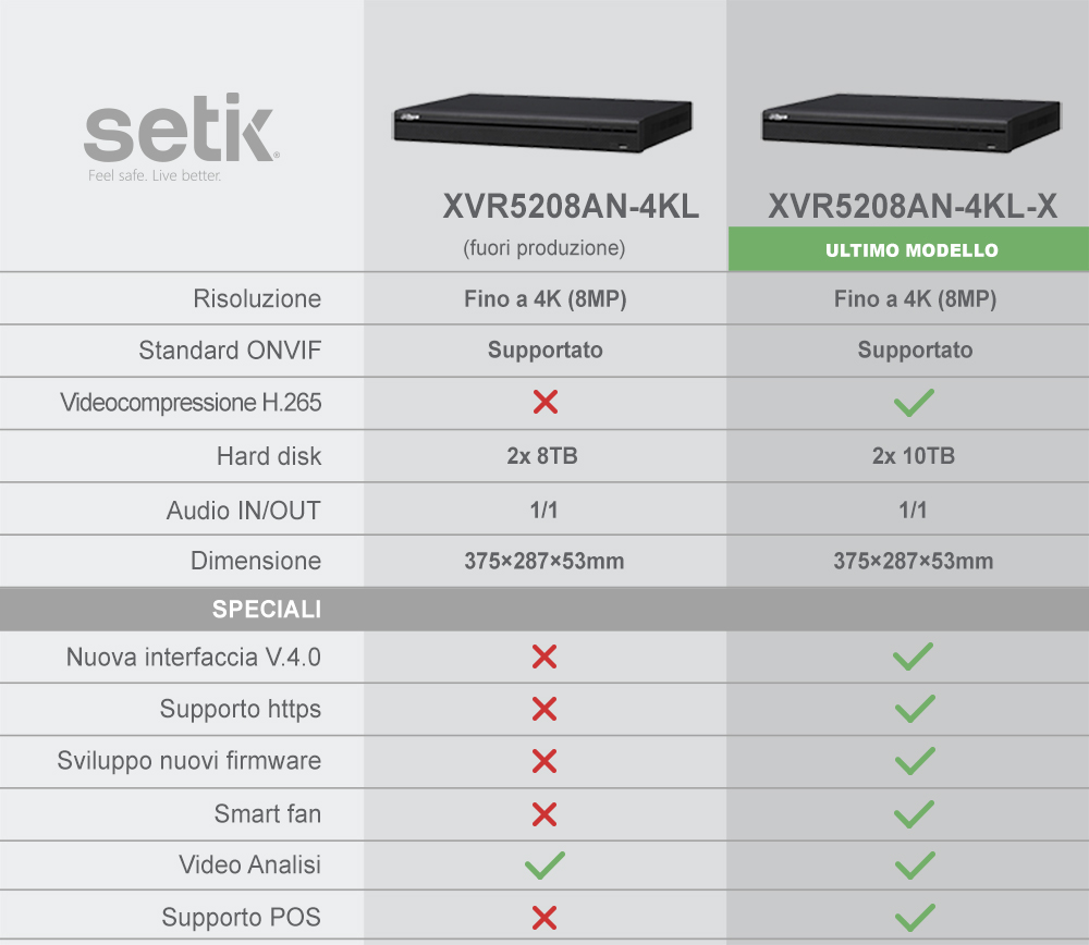 comparazione tra XVR5208AN-4KL e XVR5208A-4KL-I2