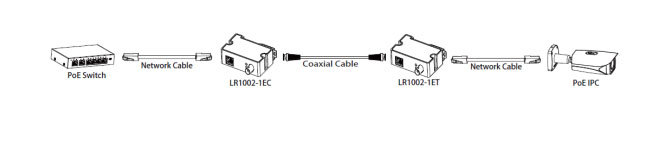 Application LR1002-1ET-V3