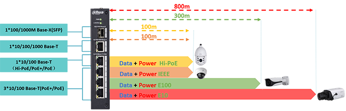 Schema distanza ePoE