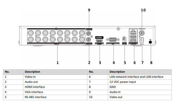 iDS-7216HQHI-M1-XT dimensioni