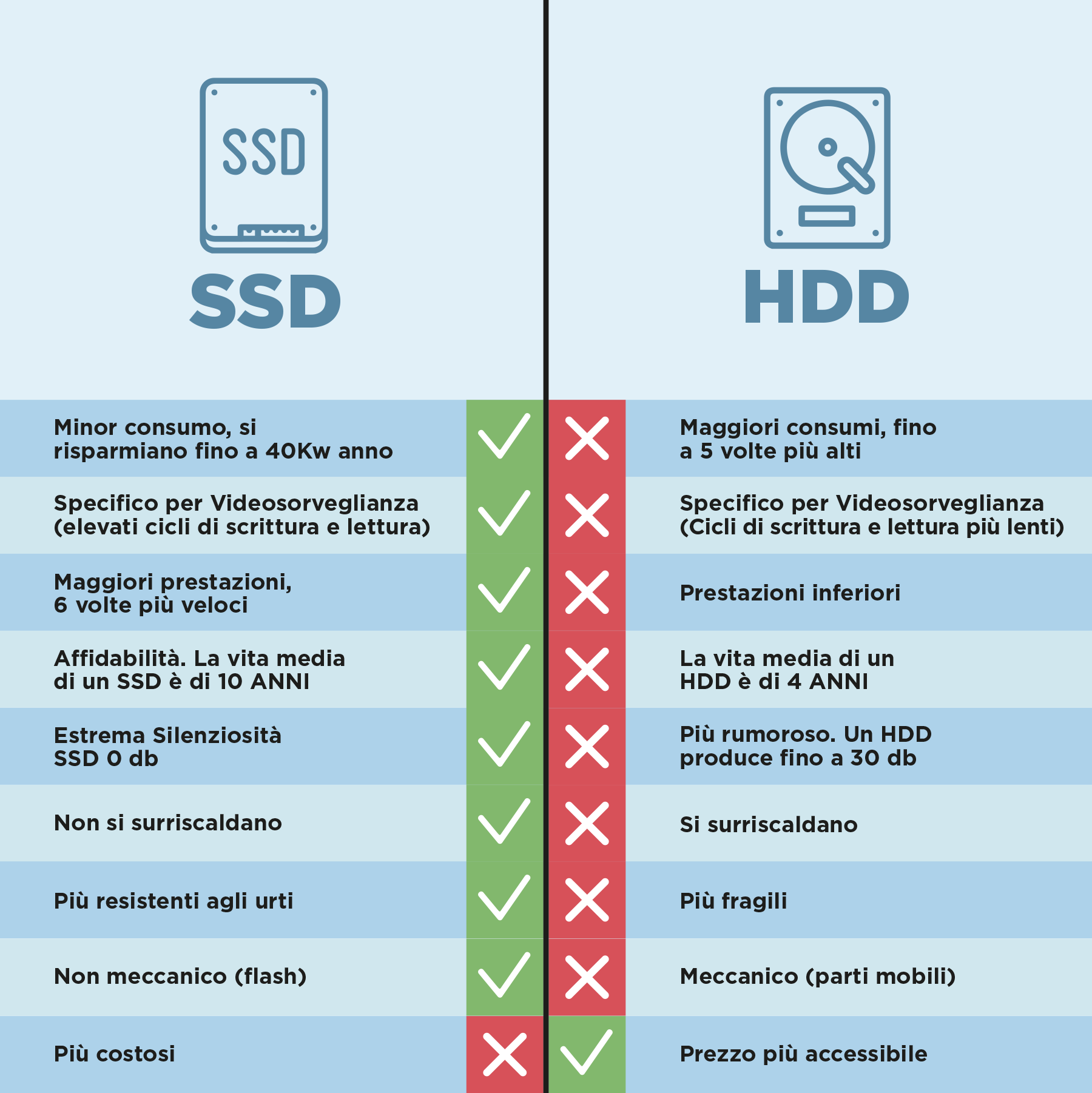 ssd vs hdd