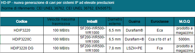tabella cavi videosorveglianza IP.jpg
