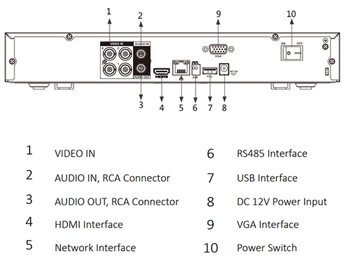 Schema - XVR5104HS-I2 Schema del registratore XVR5104H-I3